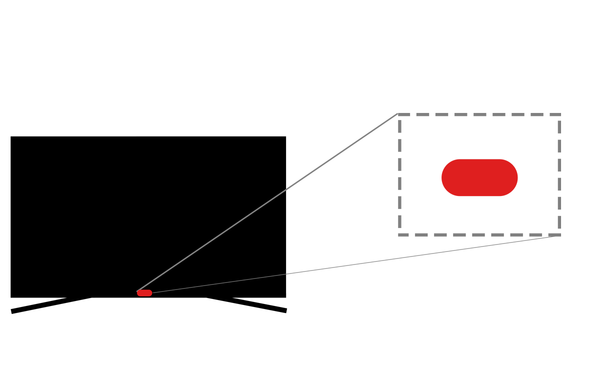 Ejemplo de la secuencia de parpadeo del LED rojo (x2)